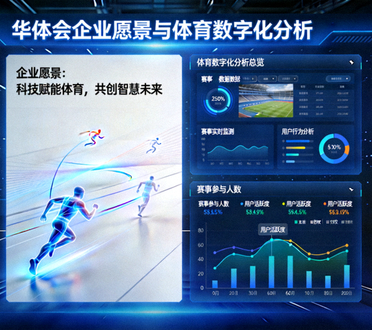 华体会企业级体育数据分析大屏与云安全监控中心